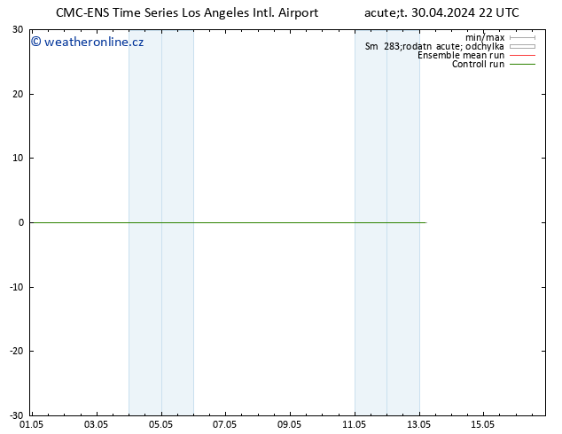 Surface wind CMC TS St 01.05.2024 04 UTC
