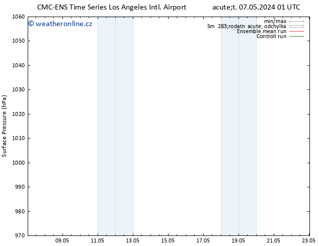 Atmosférický tlak CMC TS St 08.05.2024 13 UTC