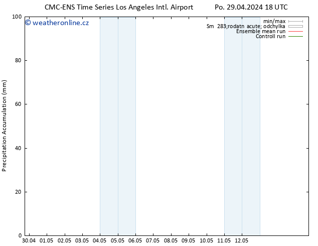Precipitation accum. CMC TS Út 30.04.2024 00 UTC