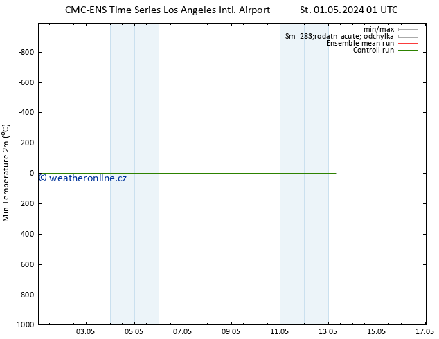 Nejnižší teplota (2m) CMC TS St 01.05.2024 07 UTC