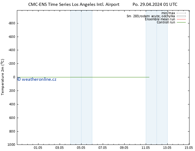 Temperature (2m) CMC TS Ne 05.05.2024 13 UTC