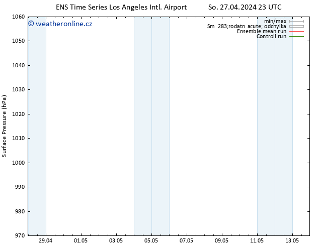 Atmosférický tlak GEFS TS Út 07.05.2024 23 UTC