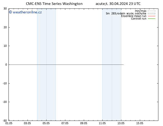 Surface wind CMC TS St 01.05.2024 05 UTC