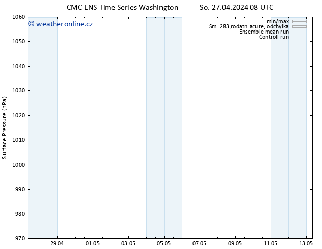 Atmosférický tlak CMC TS So 27.04.2024 14 UTC