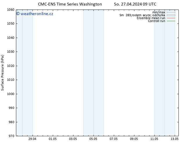 Atmosférický tlak CMC TS So 27.04.2024 15 UTC