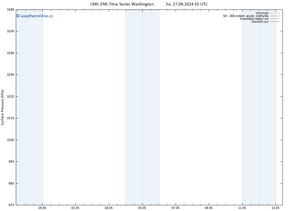 Atmosférický tlak CMC TS So 27.04.2024 16 UTC