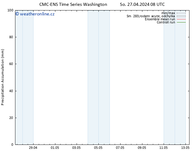 Precipitation accum. CMC TS So 27.04.2024 14 UTC