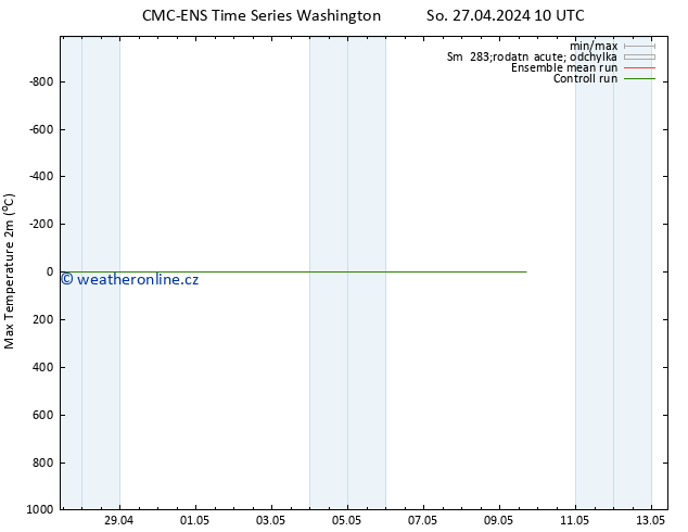 Nejvyšší teplota (2m) CMC TS So 27.04.2024 16 UTC