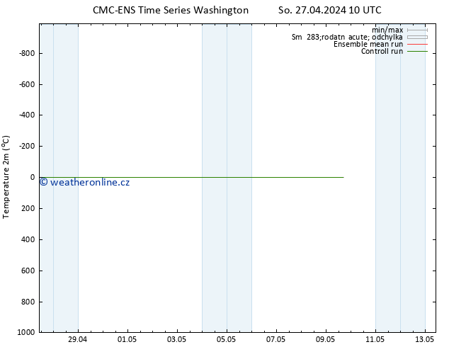Temperature (2m) CMC TS So 27.04.2024 16 UTC