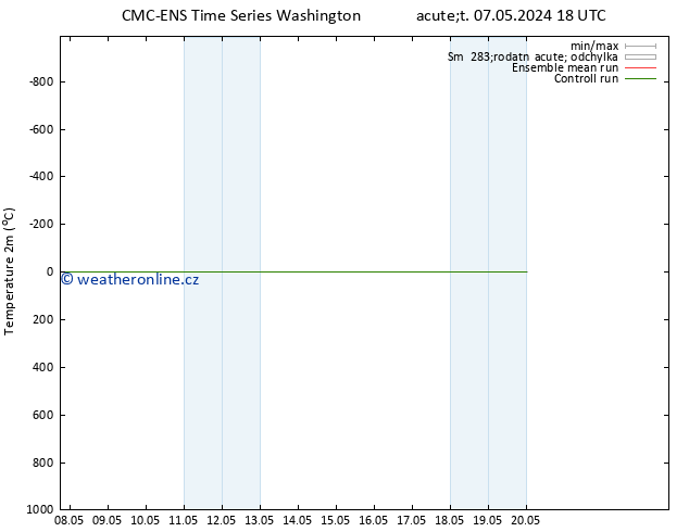 Temperature (2m) CMC TS So 11.05.2024 06 UTC