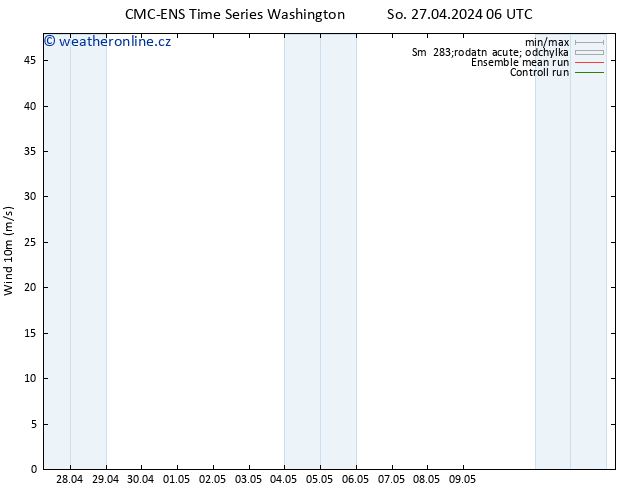 Surface wind CMC TS So 27.04.2024 12 UTC
