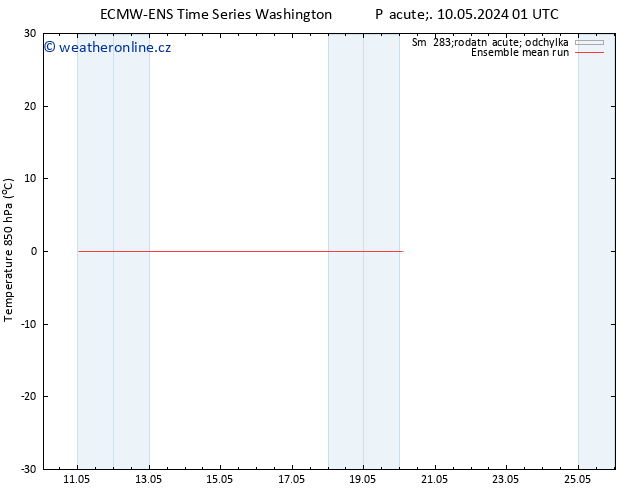 Temp. 850 hPa ECMWFTS So 11.05.2024 01 UTC