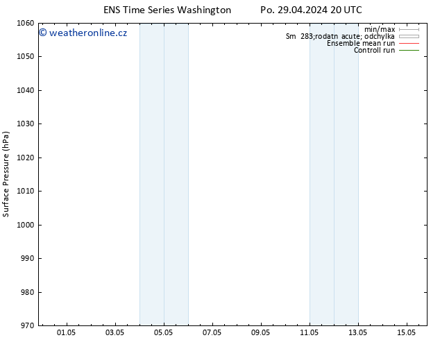 Atmosférický tlak GEFS TS Po 29.04.2024 20 UTC