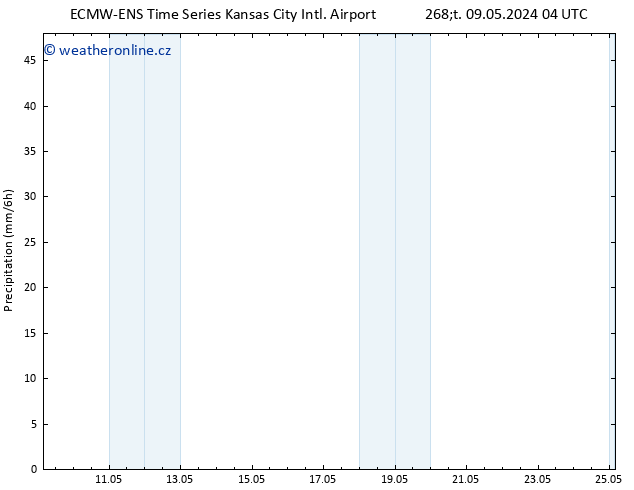 Srážky ALL TS Čt 09.05.2024 10 UTC