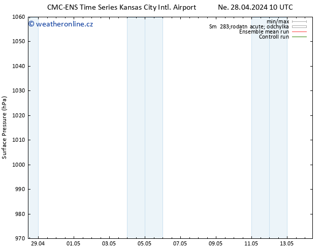 Atmosférický tlak CMC TS Pá 10.05.2024 16 UTC