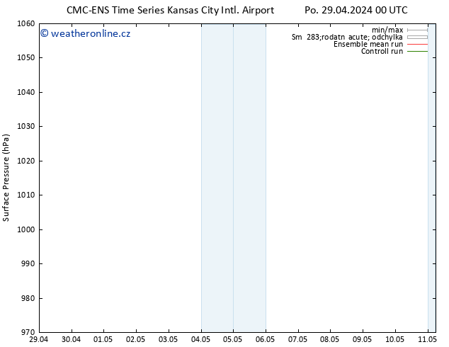 Atmosférický tlak CMC TS Po 29.04.2024 12 UTC