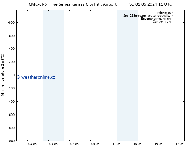 Nejnižší teplota (2m) CMC TS St 01.05.2024 17 UTC