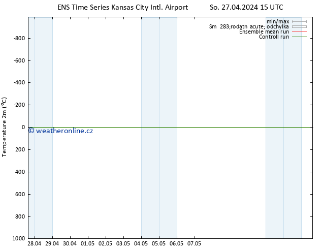 Temperature (2m) GEFS TS Čt 02.05.2024 03 UTC