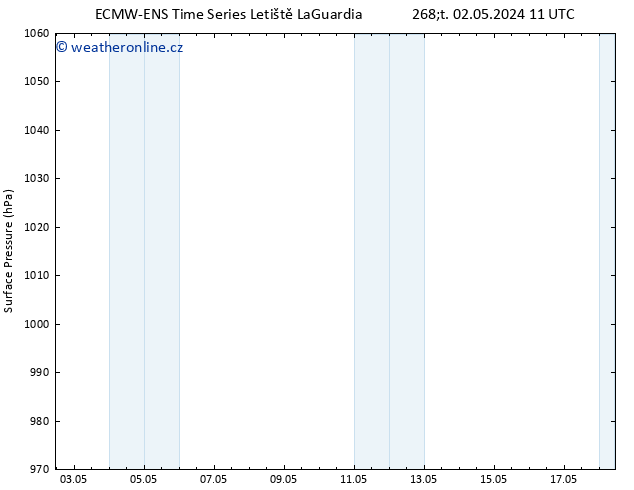 Atmosférický tlak ALL TS Čt 02.05.2024 11 UTC