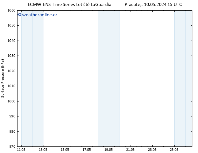 Atmosférický tlak ALL TS Pá 10.05.2024 21 UTC