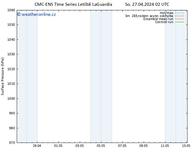 Atmosférický tlak CMC TS So 27.04.2024 08 UTC