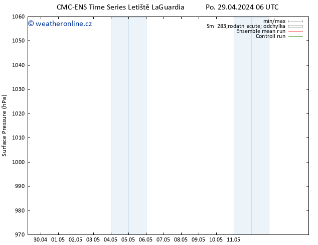 Atmosférický tlak CMC TS Po 29.04.2024 18 UTC