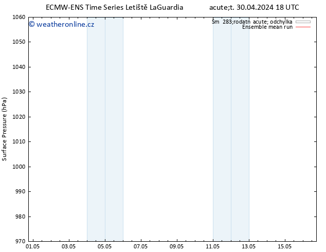 Atmosférický tlak ECMWFTS Út 07.05.2024 18 UTC