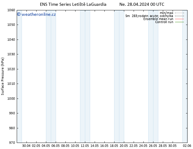 Atmosférický tlak GEFS TS Út 30.04.2024 12 UTC