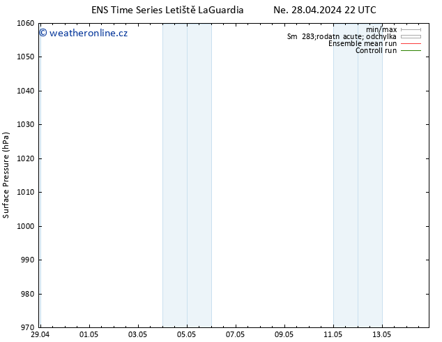 Atmosférický tlak GEFS TS St 01.05.2024 22 UTC