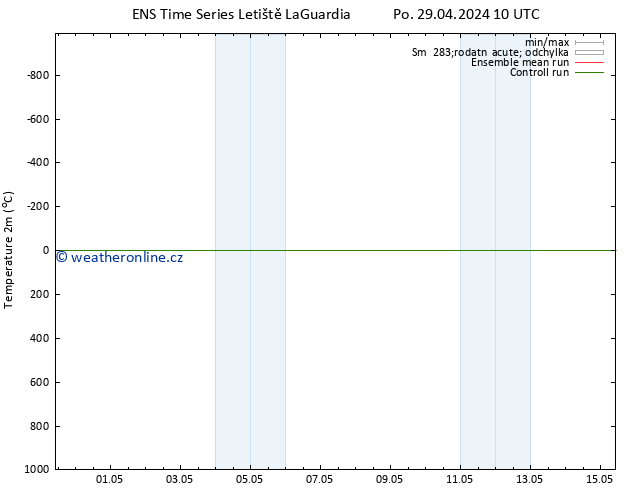Temperature (2m) GEFS TS Út 30.04.2024 10 UTC