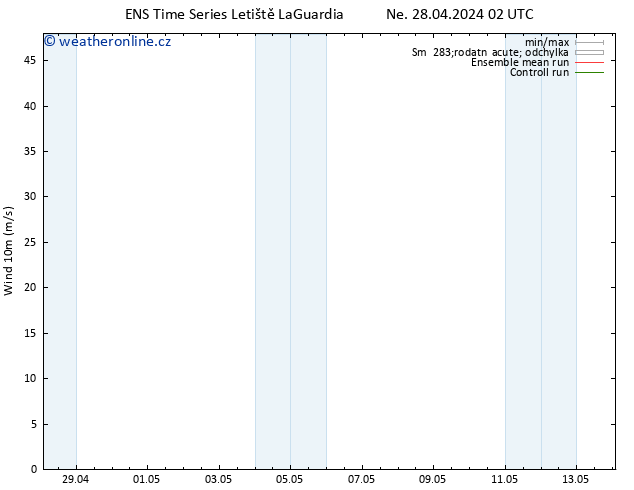 Surface wind GEFS TS Út 30.04.2024 14 UTC