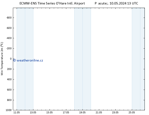 Nejnižší teplota (2m) ALL TS So 11.05.2024 01 UTC