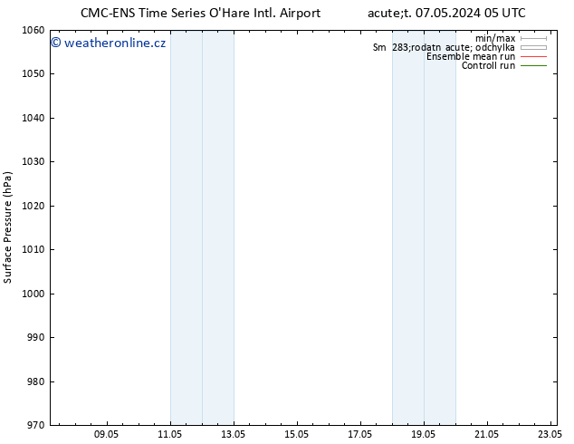 Atmosférický tlak CMC TS Po 13.05.2024 11 UTC