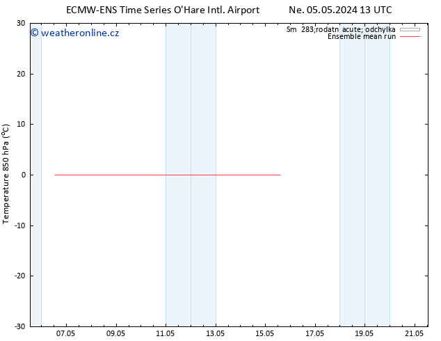 Temp. 850 hPa ECMWFTS Čt 09.05.2024 13 UTC