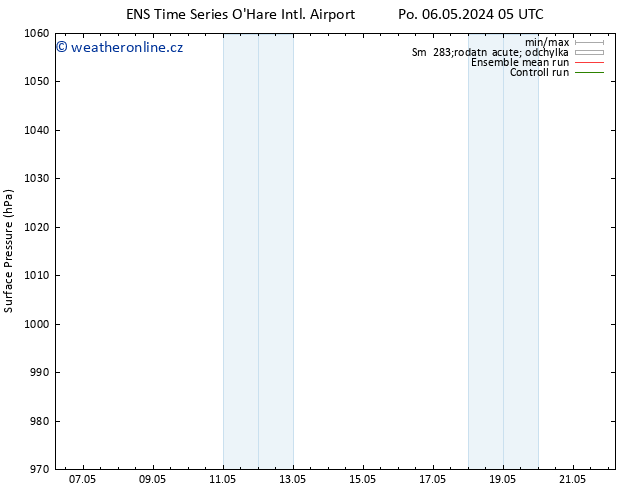 Atmosférický tlak GEFS TS Út 14.05.2024 05 UTC