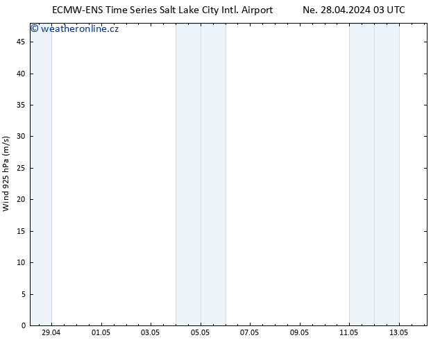 Wind 925 hPa ALL TS Ne 28.04.2024 15 UTC
