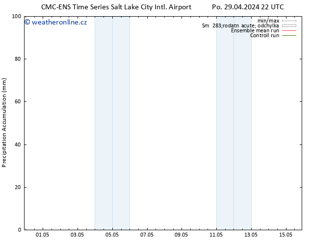 Precipitation accum. CMC TS Út 30.04.2024 04 UTC