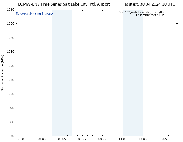 Atmosférický tlak ECMWFTS Út 07.05.2024 10 UTC