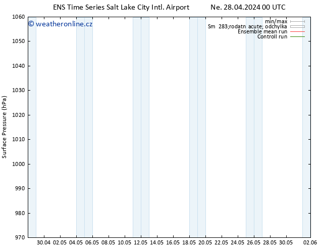 Atmosférický tlak GEFS TS St 01.05.2024 12 UTC