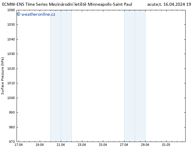 Atmosférický tlak ALL TS St 17.04.2024 19 UTC