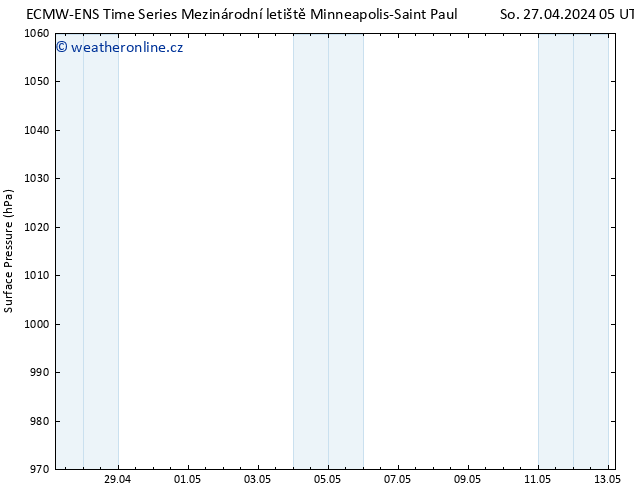 Atmosférický tlak ALL TS So 27.04.2024 11 UTC