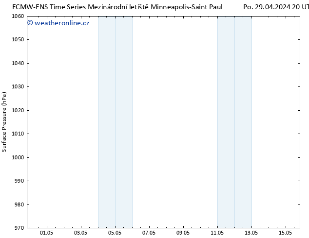 Atmosférický tlak ALL TS Út 30.04.2024 20 UTC