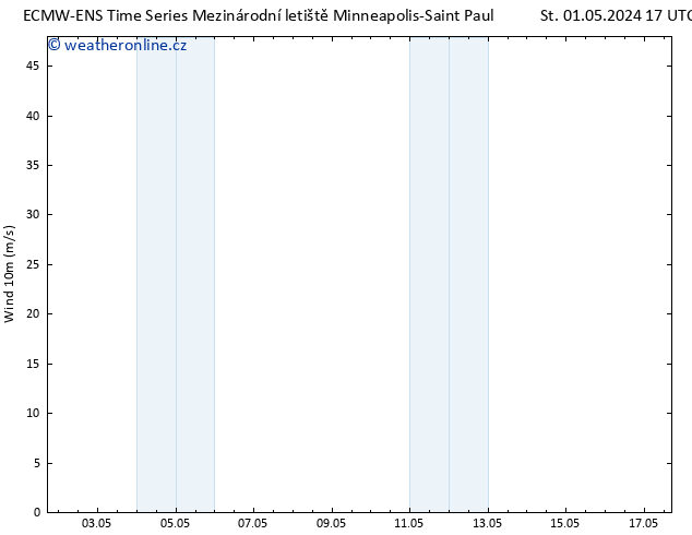 Surface wind ALL TS Čt 02.05.2024 17 UTC