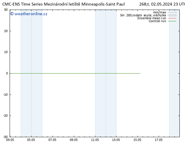 Height 500 hPa CMC TS Pá 03.05.2024 05 UTC