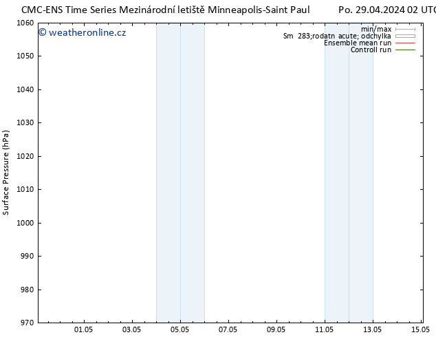 Atmosférický tlak CMC TS Po 29.04.2024 14 UTC