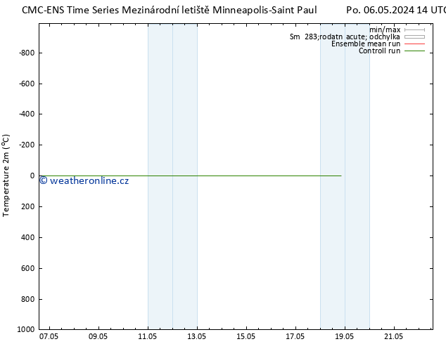 Temperature (2m) CMC TS Út 07.05.2024 14 UTC