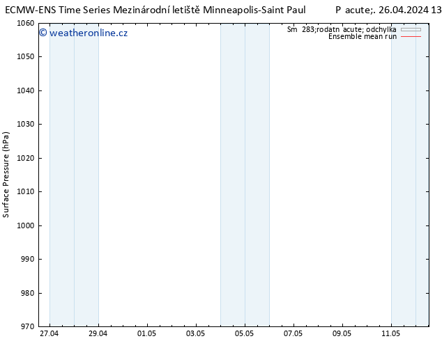 Atmosférický tlak ECMWFTS So 27.04.2024 13 UTC