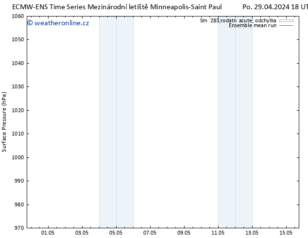 Atmosférický tlak ECMWFTS Út 30.04.2024 18 UTC