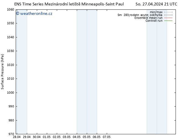 Atmosférický tlak GEFS TS Ne 28.04.2024 09 UTC