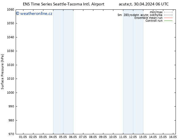 Atmosférický tlak GEFS TS Pá 03.05.2024 12 UTC